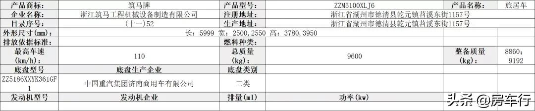 第350批旅居车公示，46款新车将陆续上线
