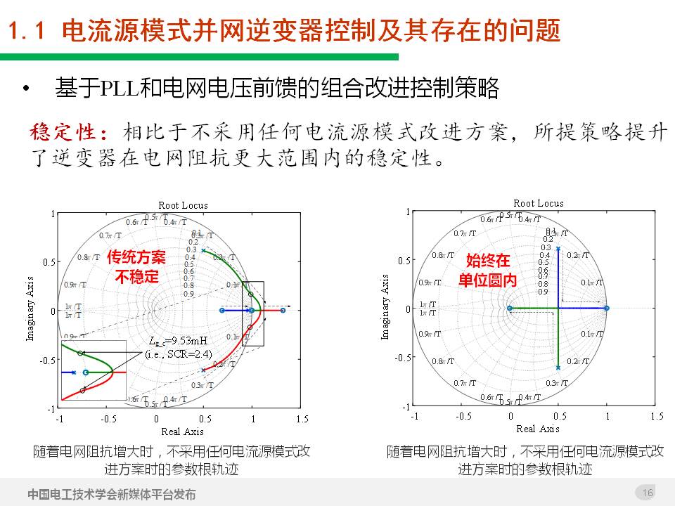 技术报告：高渗透率新能源发电并网逆变器的阻抗自适应双模式控制