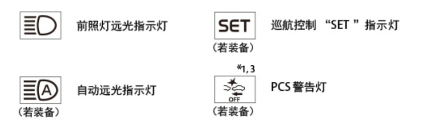 快速了解汽车警告灯和指示灯的含义及作用