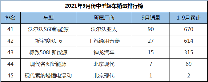 9月份中型车销量排行，天籁力压凯美瑞，帕萨特改款后满血复活