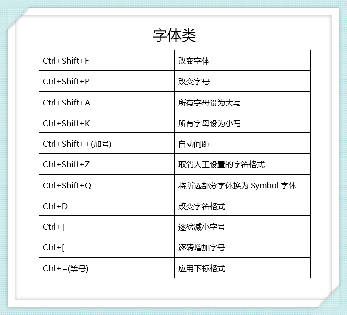 调整行距快捷键是什么（word常用快捷键大全一览表）(2)