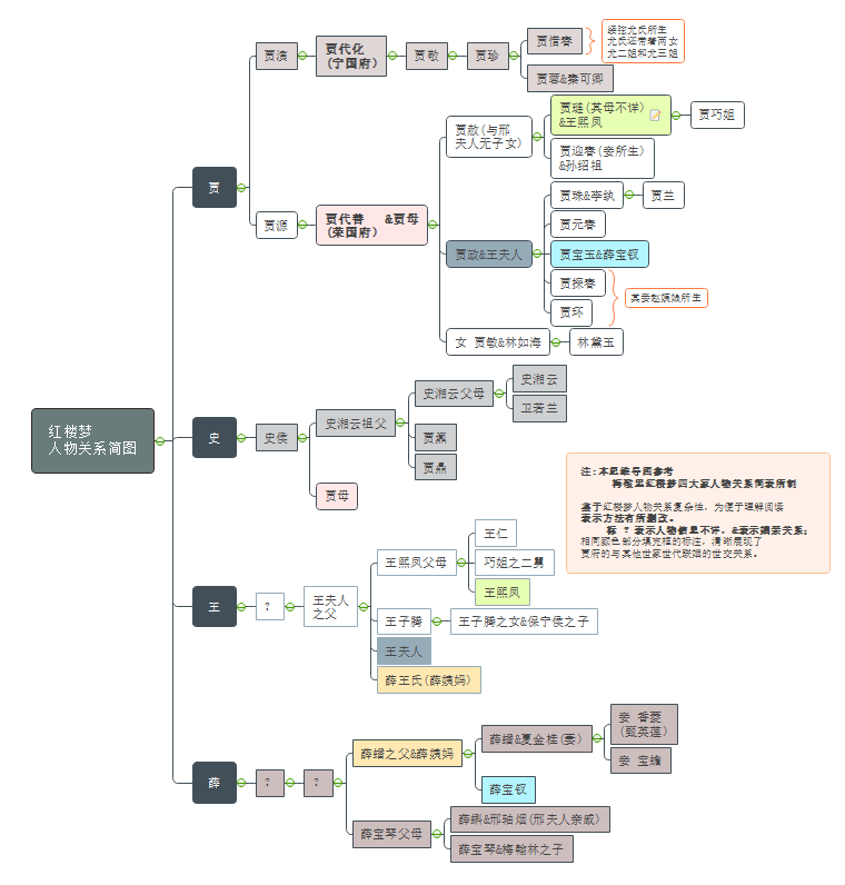 常用玄幻修真写作辅助工具（自动生成、地图、关系图谱）