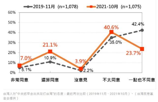 “台湾民意大转变”