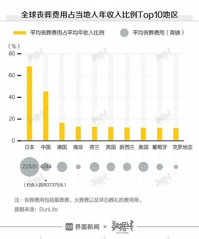 10000万亿市场，人人需要但不敢讨价还价，这门生意太神秘