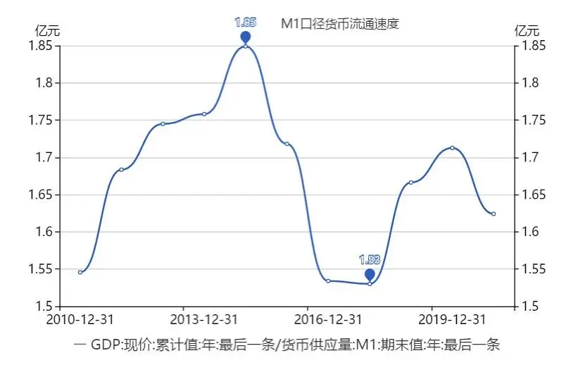 凯恩斯货币需求理论（凯恩斯三大理论）
