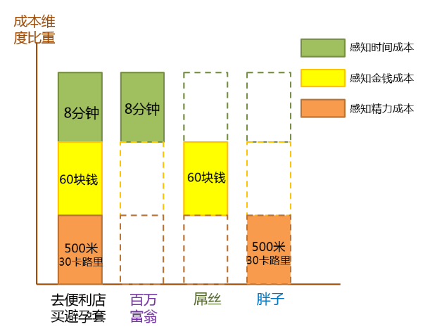 月薪10万的营销人，告诉你如何利用人性