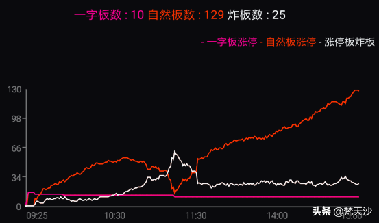 时隔5年，玩股都是一把梭神技重现股市江湖