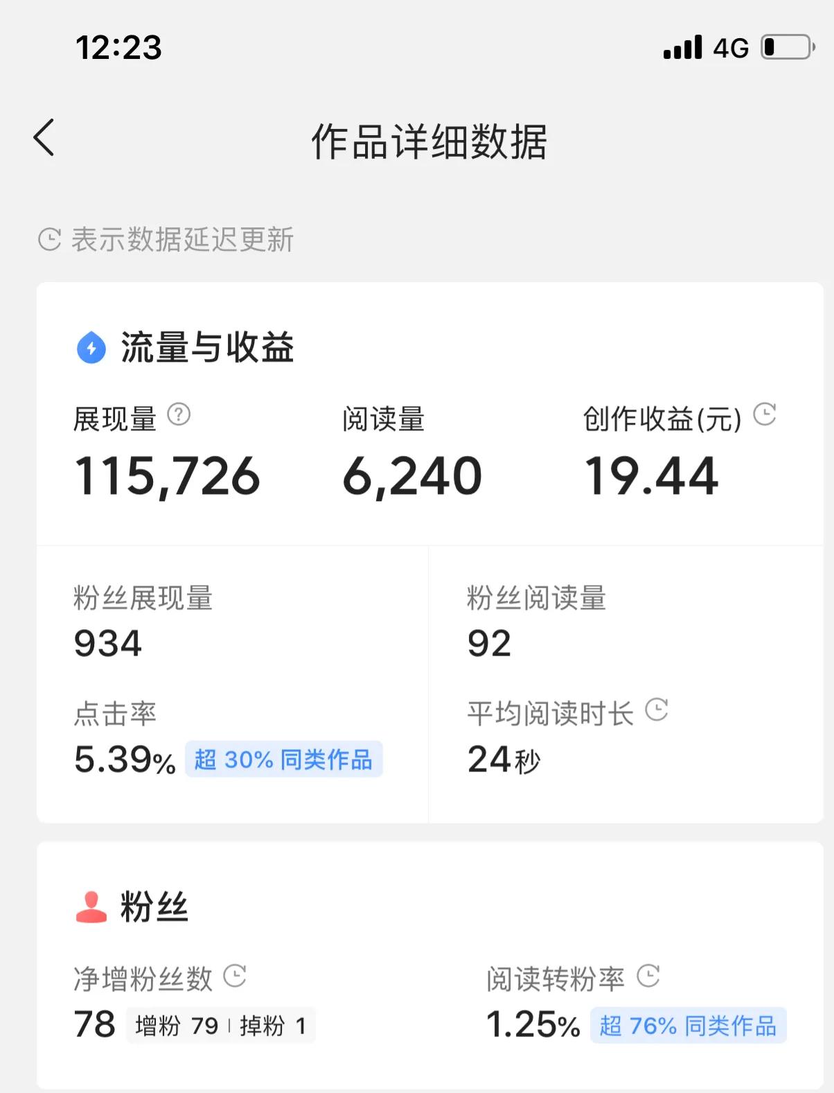 做自媒体，需要保持作品垂直度吗？用数据来说说垂直度重要不重要