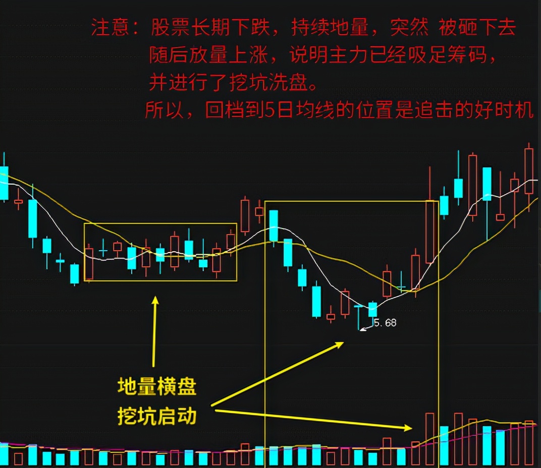 七种经典的股票看涨形态