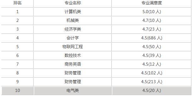 重慶理工大學(xué)值得去嗎 重慶理工大學(xué)實(shí)力如何(圖1)