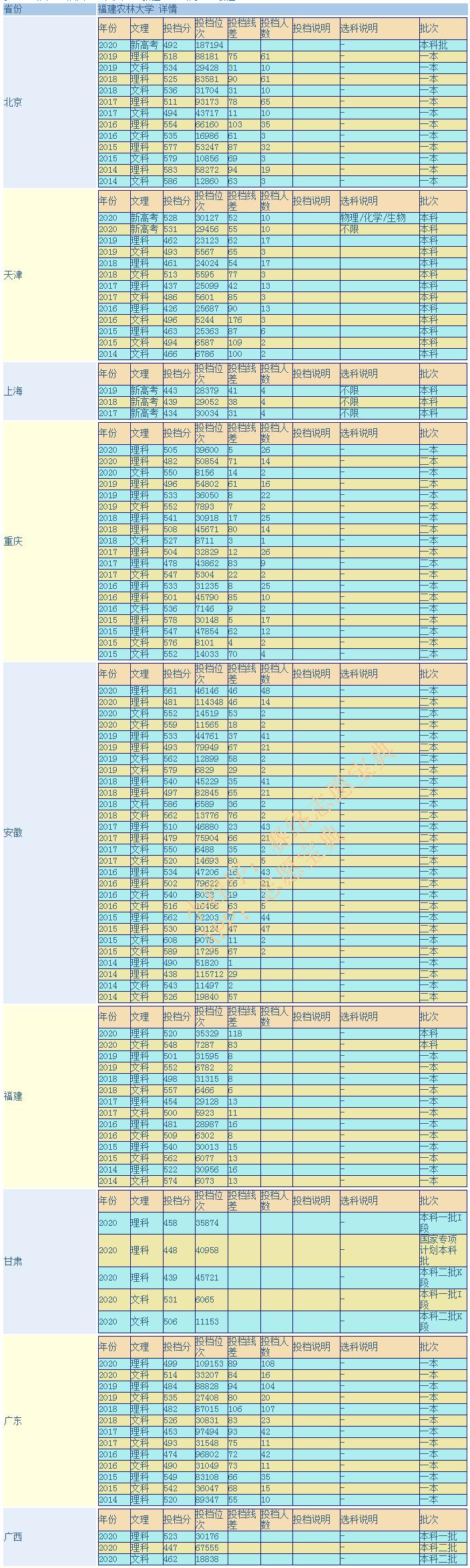 福建农林大学怎么样(福建农林大学有出路吗)(图5)