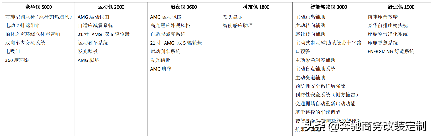 实拍加版国六奔驰gls450：运动型外观，9种配置包可选！买啥中规