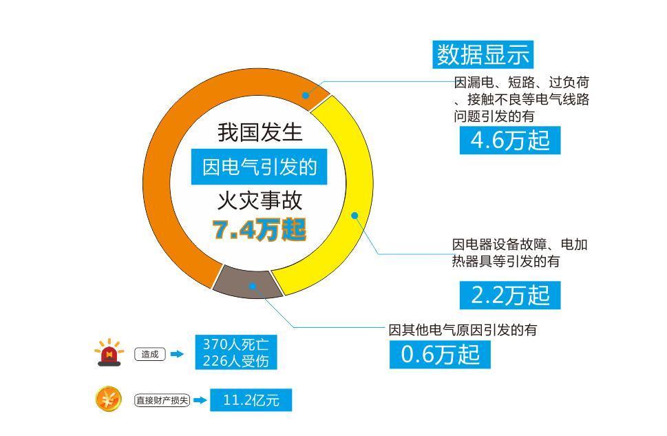 别贪便宜，告诉你家装电线线径、线型该如何选取