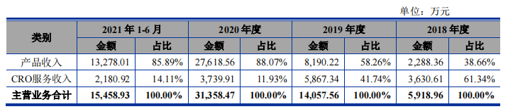 宣泰医药产品单一，市占率下滑，科创属性或待考