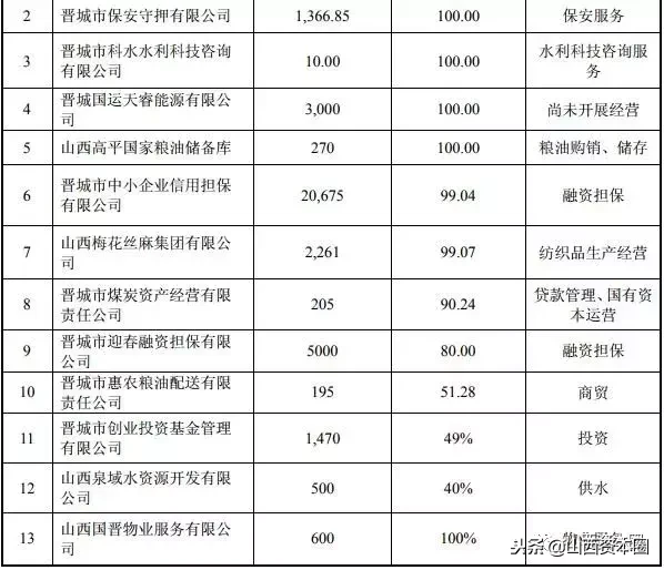 历时五年！兰花集团股权整合收官：晋城国投、沁和能源成主要股东