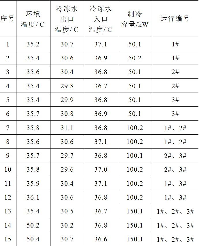 冷水機組在電力電子水冷卻系統中的應用