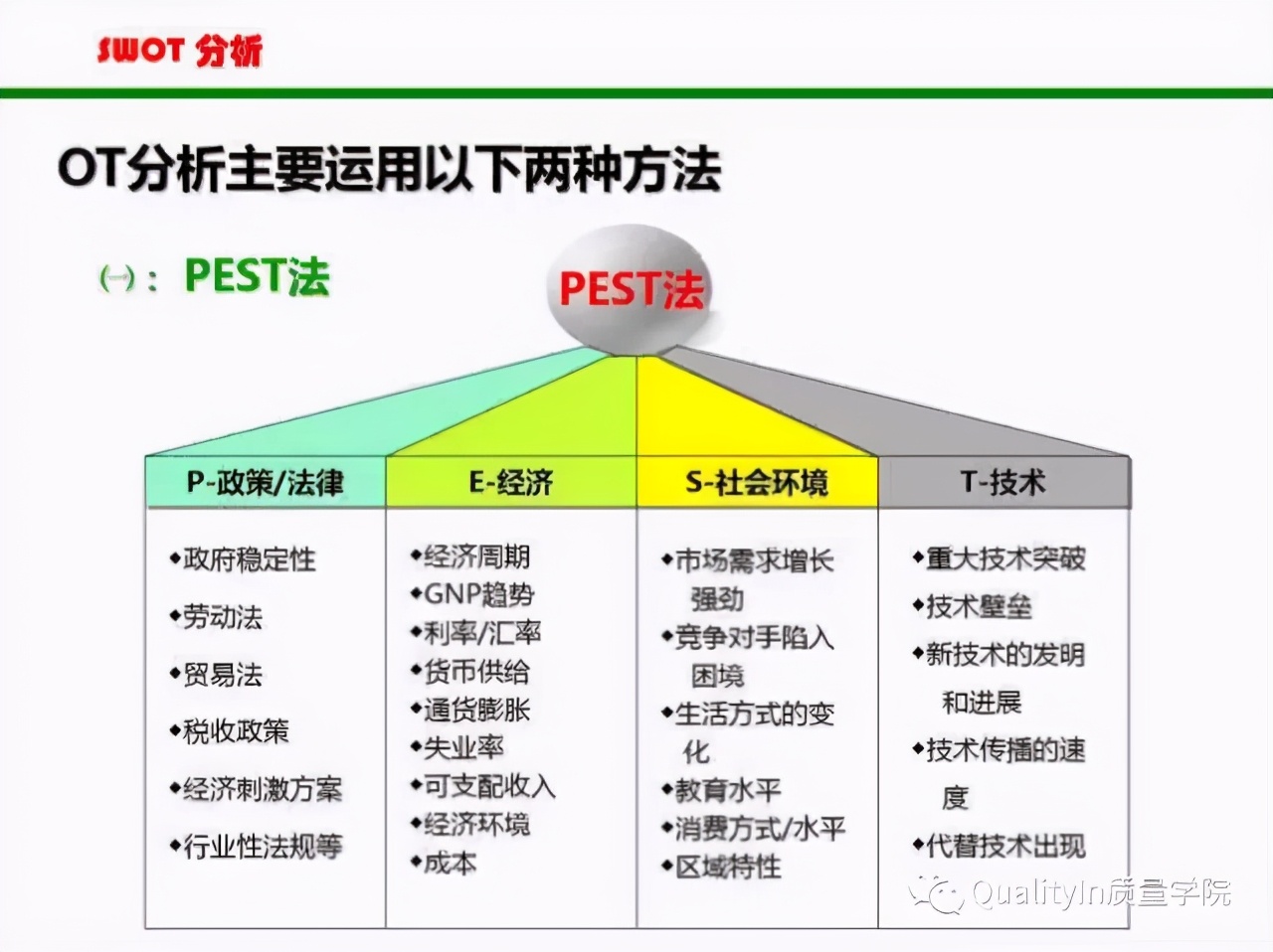 SWOT分析法详解，简单实用