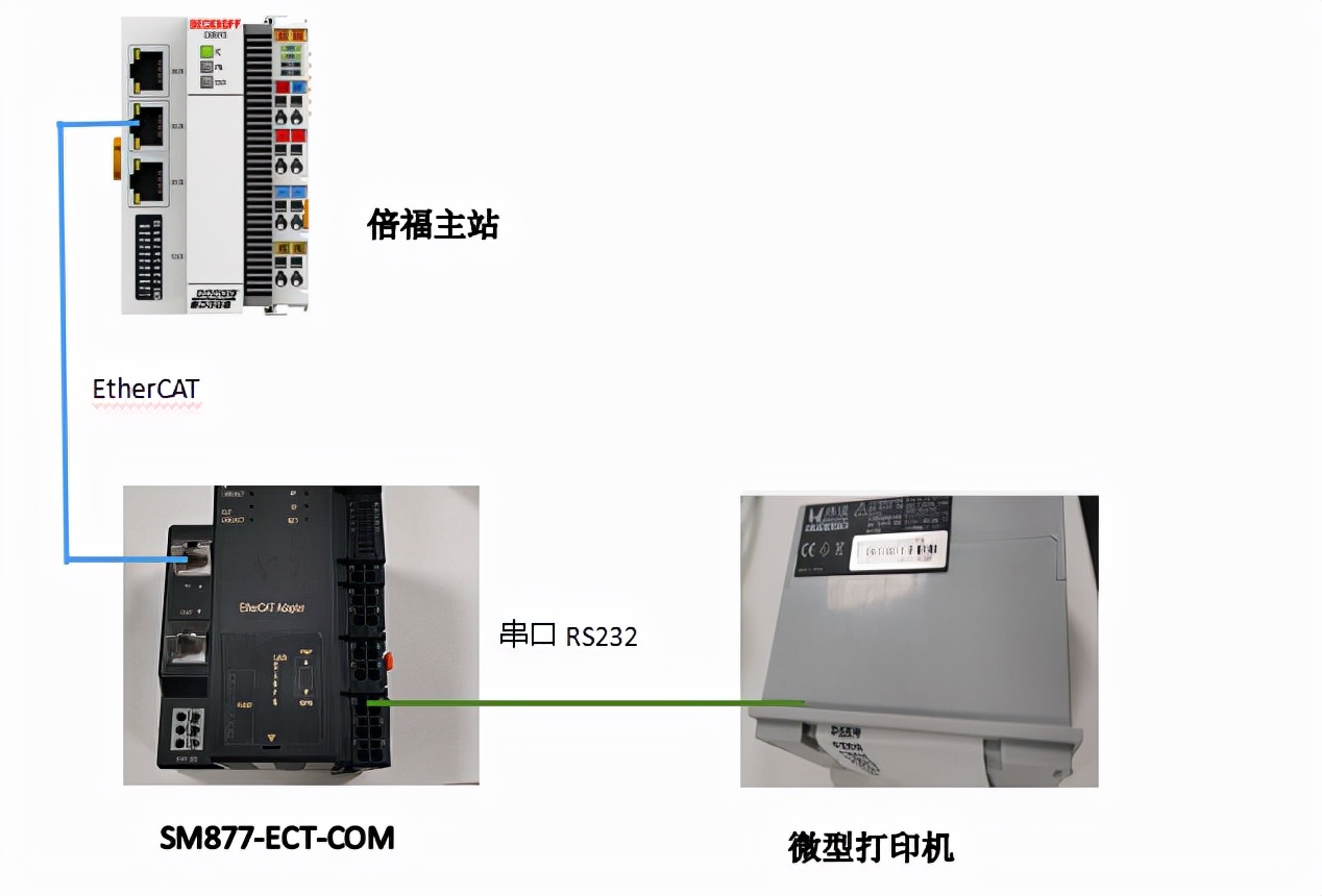 AQ-SM877-ECT-COM实现EtherCAT控制器与串口设备的通讯