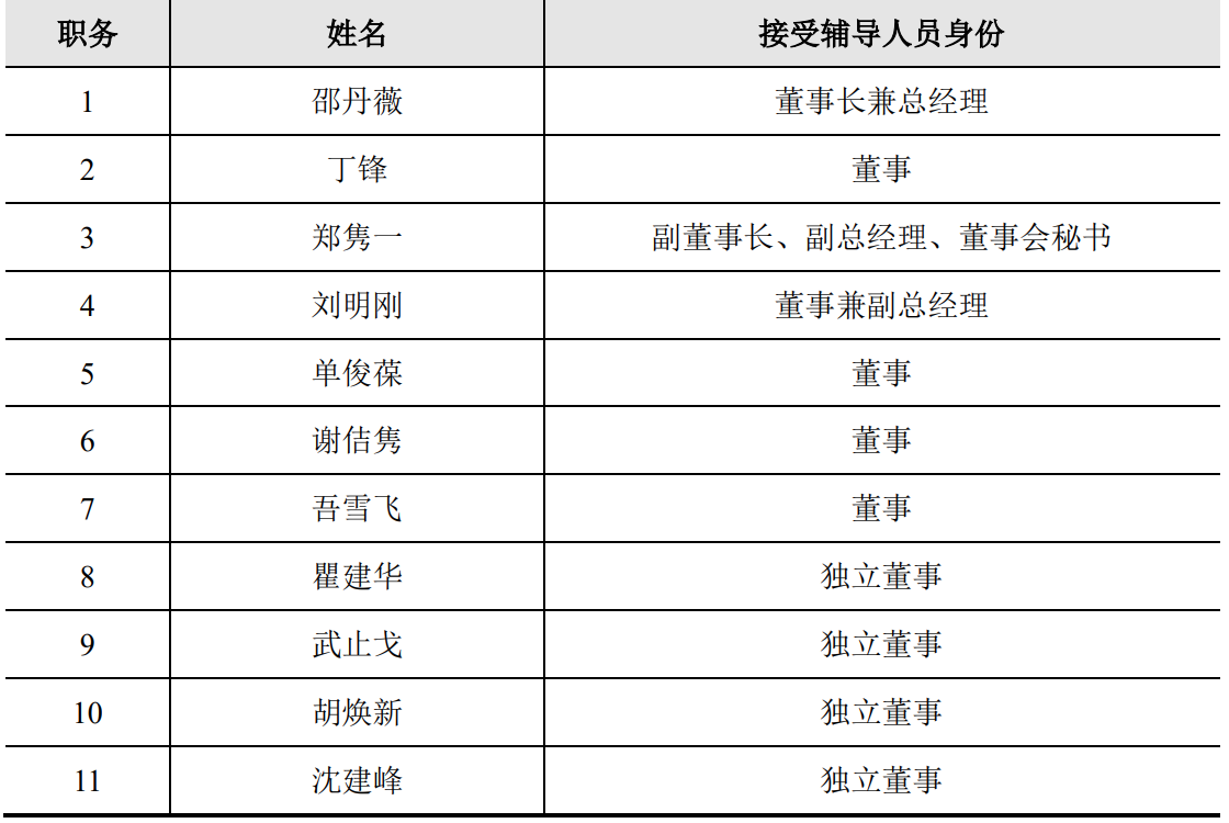 万帮数字能源/星星充电发生工商变更，刘明刚、单俊葆退出董事会