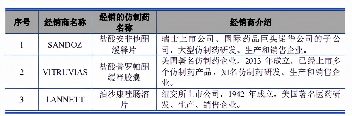 宣泰医药产品单一，市占率下滑，科创属性或待考