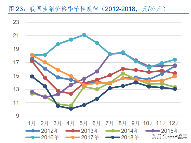 生猪养殖行业深度研究：猪周期和养殖股历史复盘及当前周期探讨