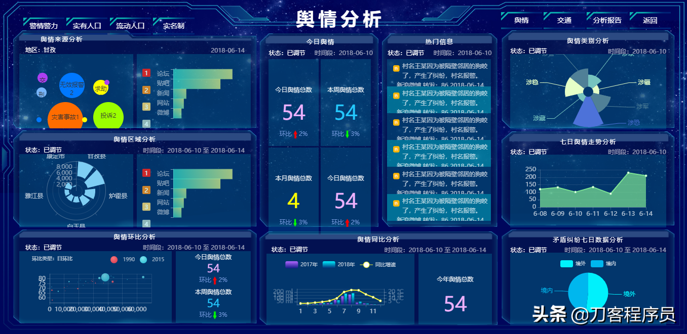 大数据可视化概念驾驶舱