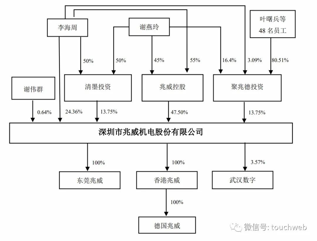 兆威机电深交所上市(兆威机电深交所上市时间)