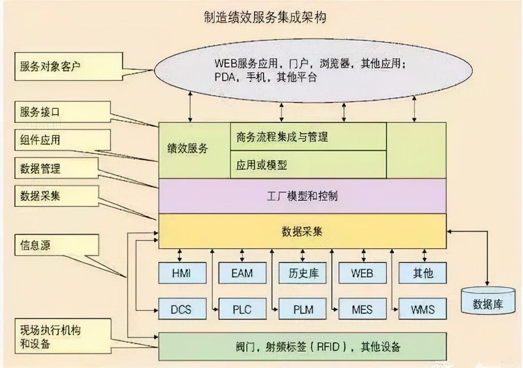 「精益学堂」MES的简介和运用