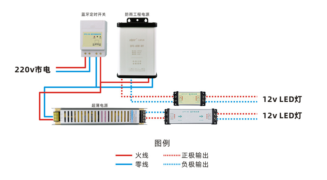 LED调光器如何使用？