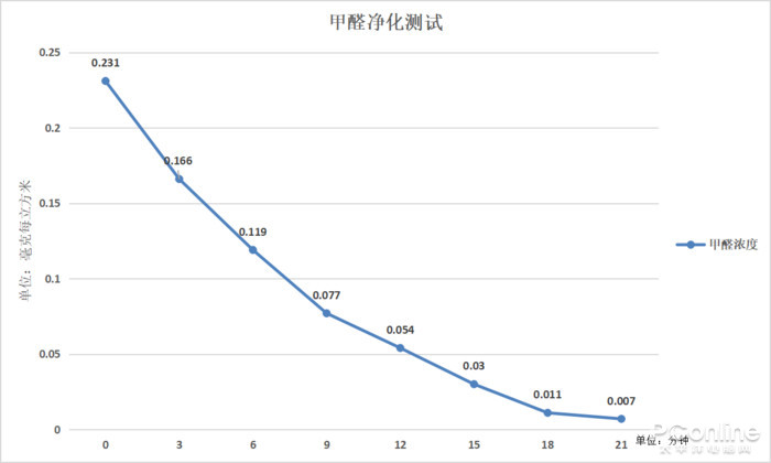 建筑工程施工环保方案正规62