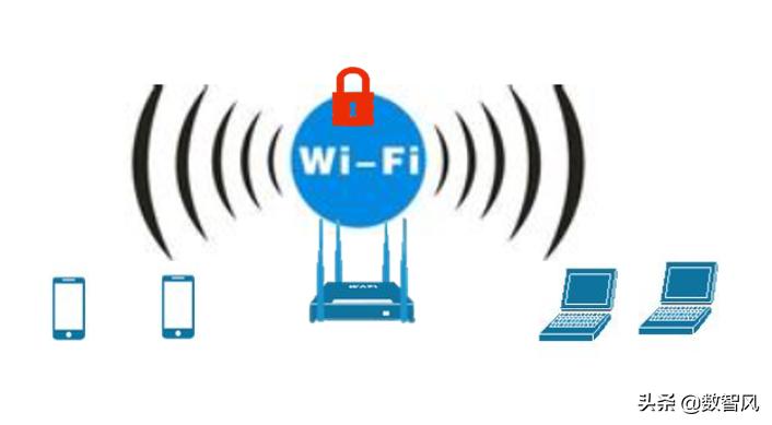 连接加密WiFi的三种方法