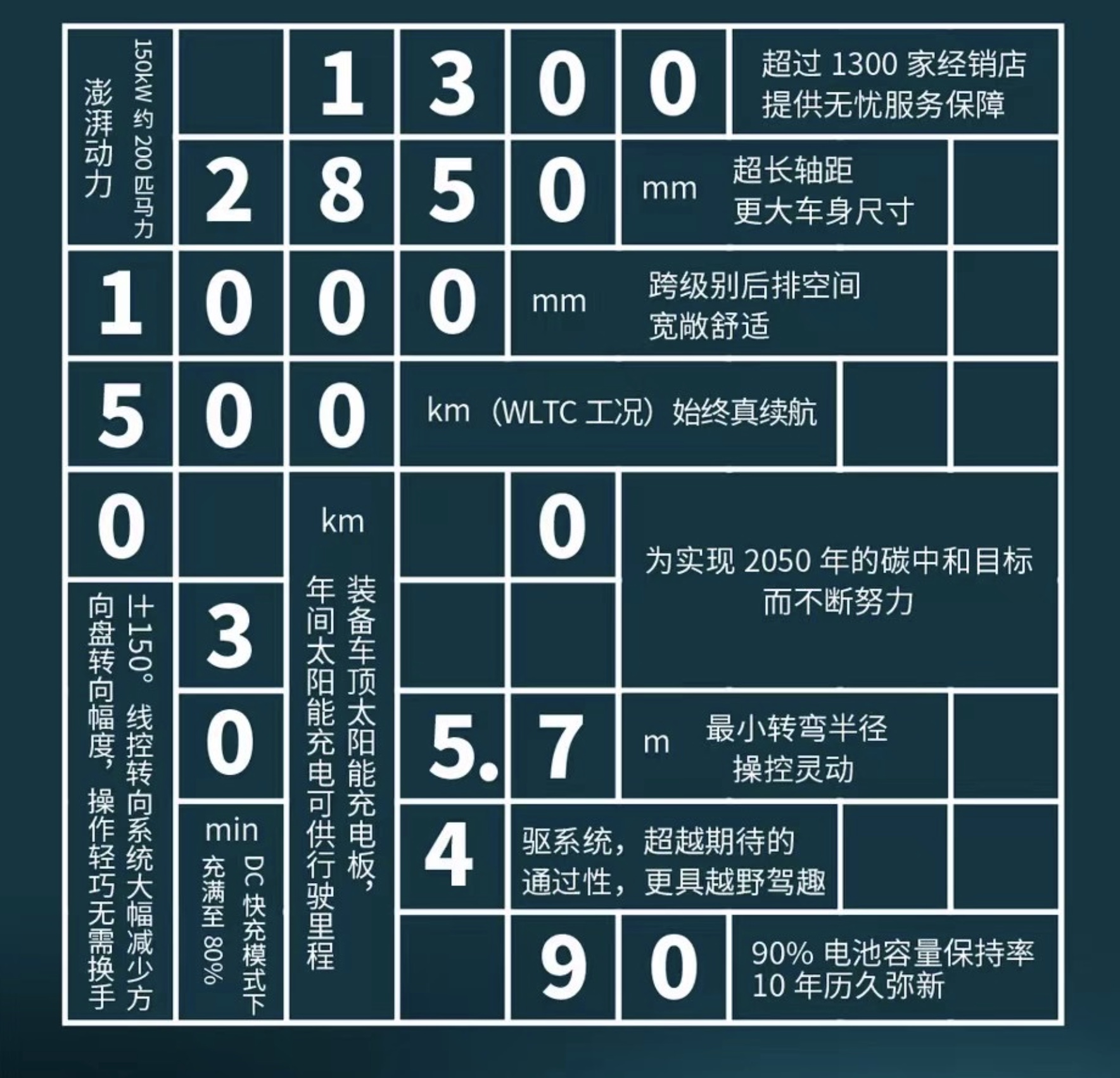 与概念车基本保持一致，丰田bZ4X量产版官图发布