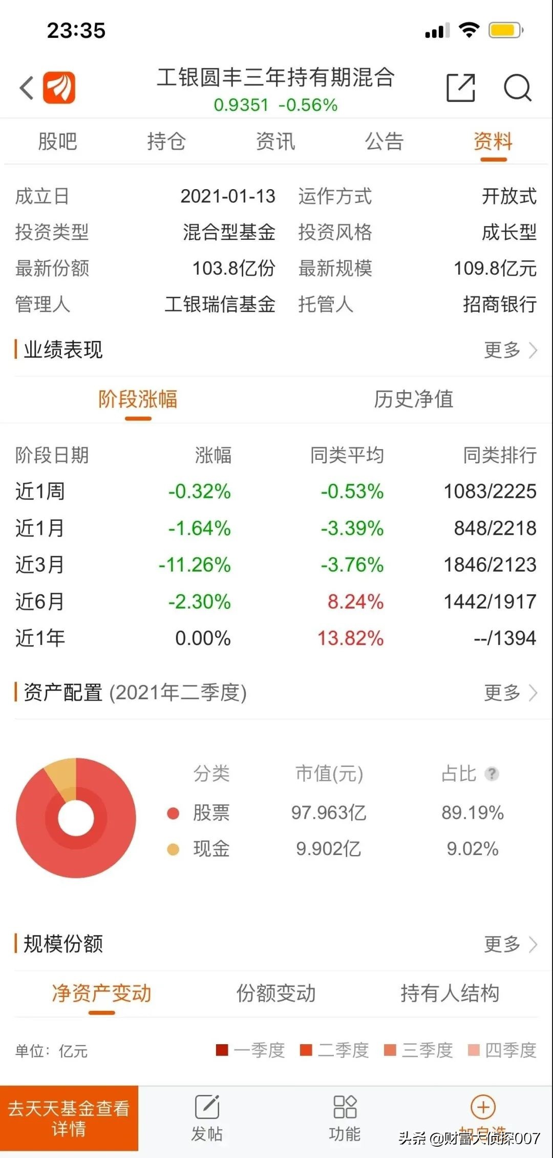 信达澳银新能源产业回调，排名不佳！招商国证生物医药指数业绩差
