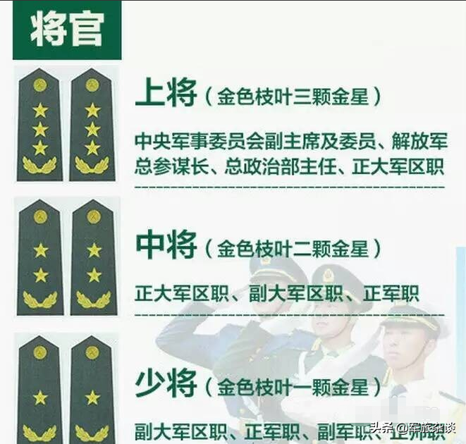 我国军衔等级大家知道吗？是不是时常搞不清呢，快来科普一下