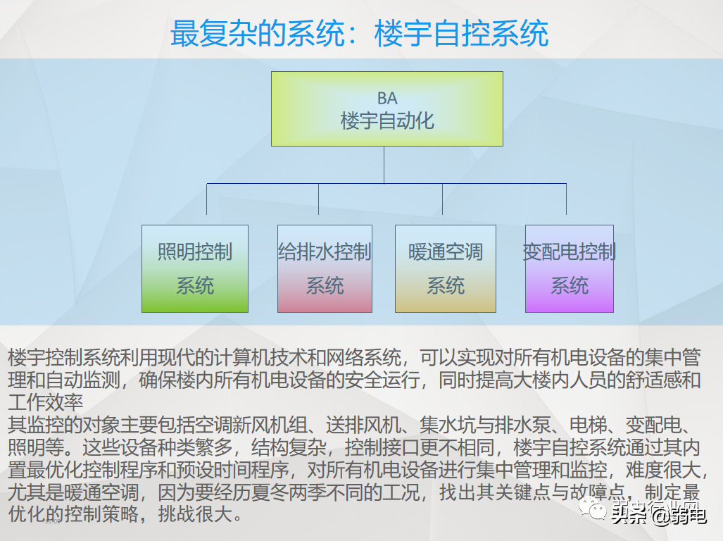 小区物业弱电系统有哪些？物业弱电系统如何维护与设计？