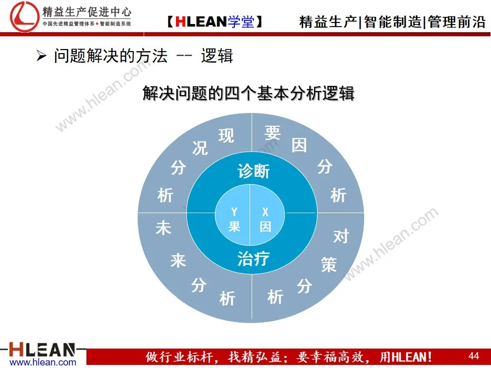 「精益学堂」生产现场的成本改善