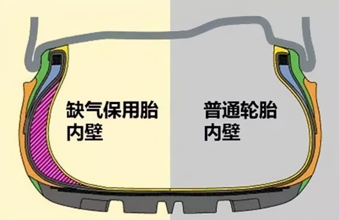 “防爆胎”与“不爆胎”，电动车主该如何抉择？