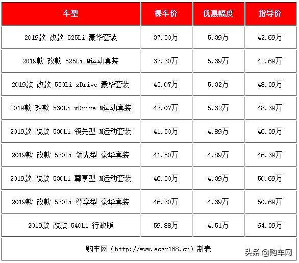 这几款中大豪华车大降价，最高优惠近9万，销量遥遥领先其它对手