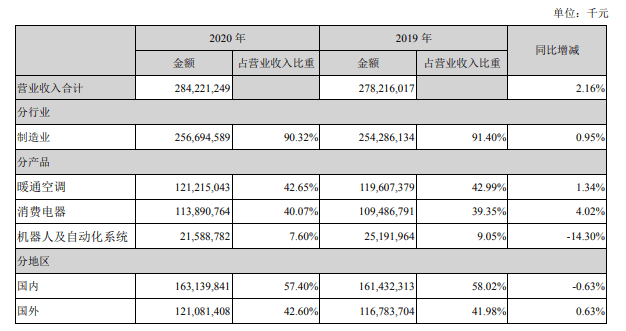 美的股价创年内新低(美的集团走势最新分析)
