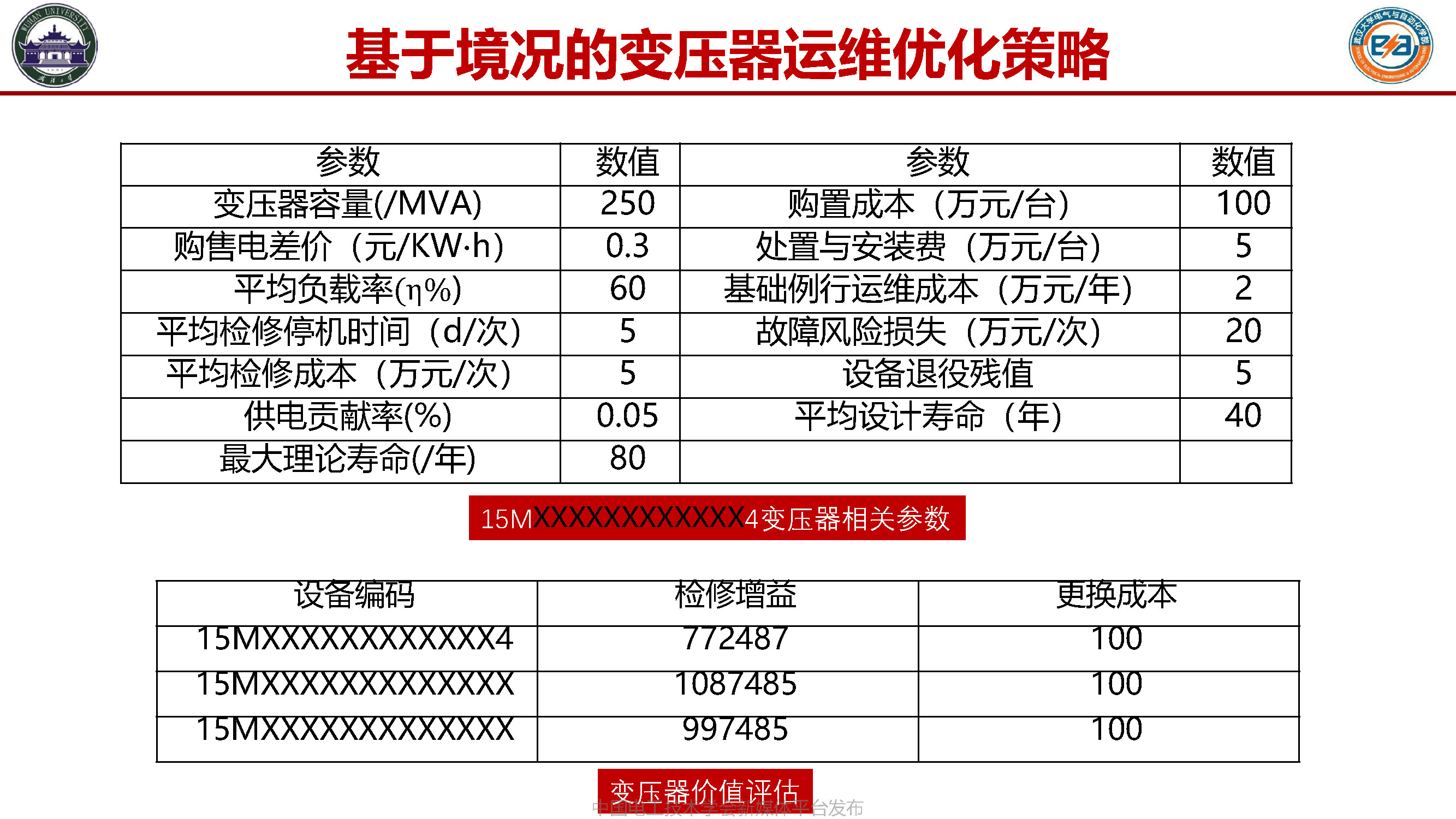 武汉大学张俊教授:装备健康监测——基于境况的智能预诊与维护