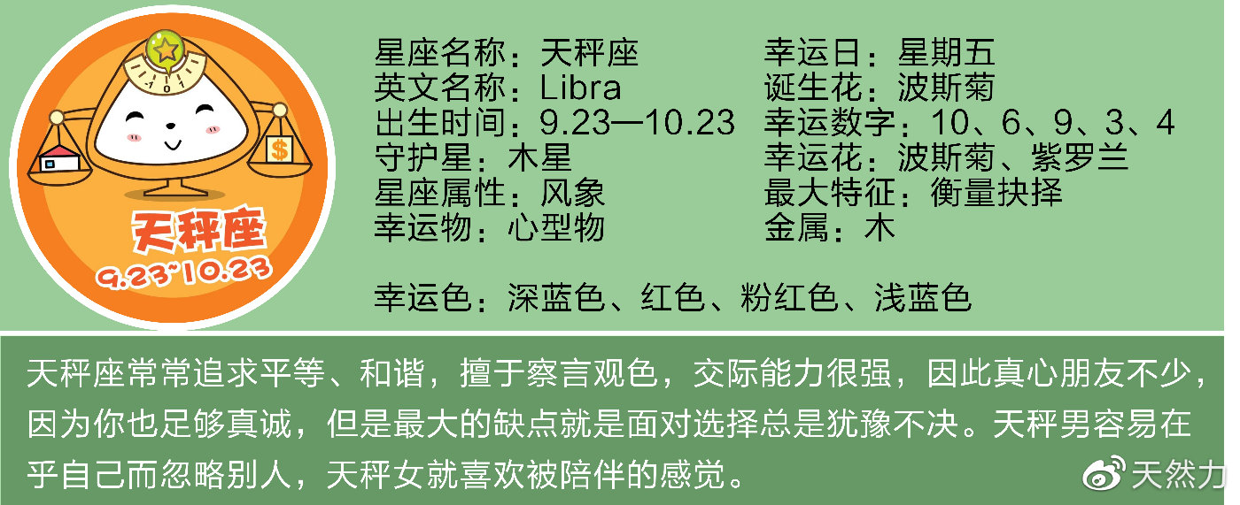 2020新年新气象，今日运势，星座，黄历