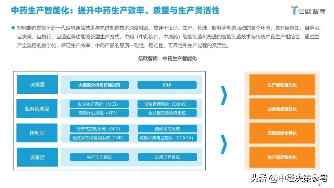 亿欧智库：2021年科技赋能中医药产业发展报告