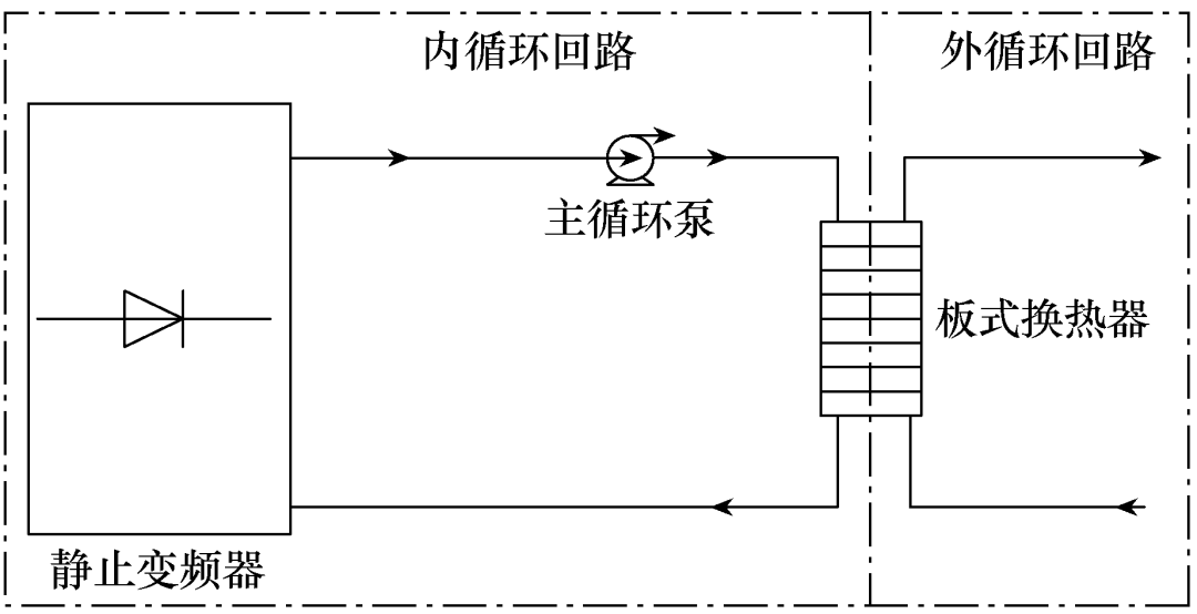 水冷静止变频器的研究与设计