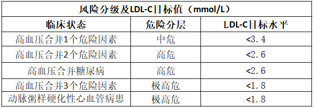 高血压患者只需要控制血压？多做一步可大幅降低心血管风险