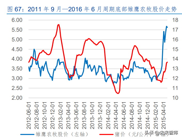 生猪养殖行业深度研究：猪周期和养殖股历史复盘及当前周期探讨