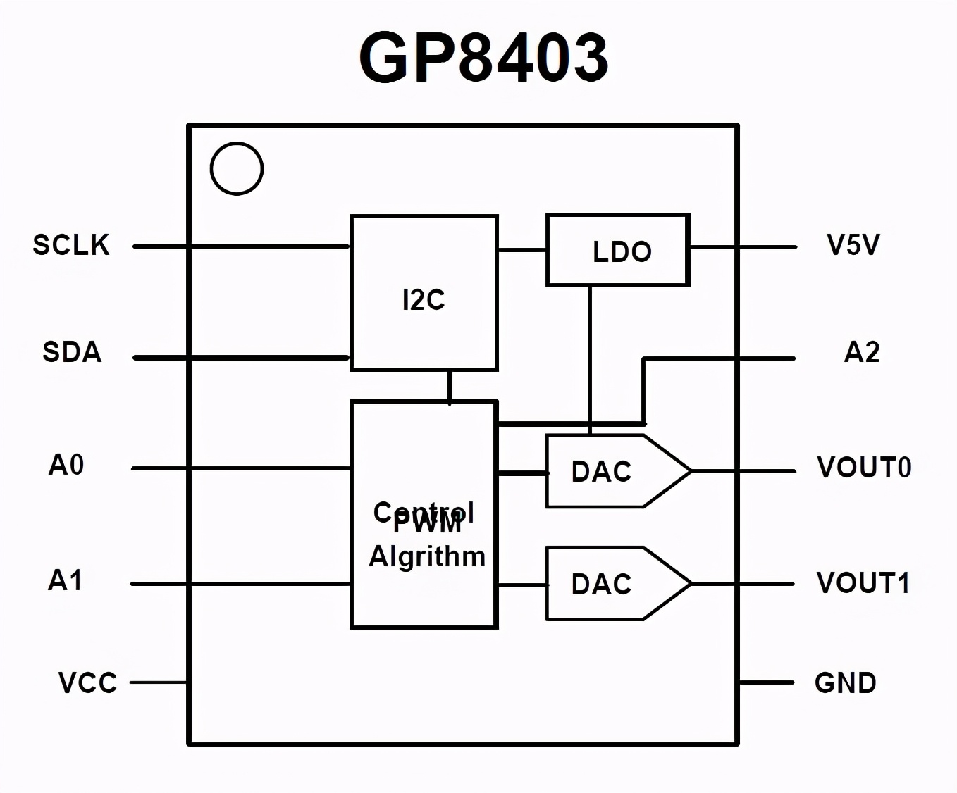 GP8403 双通道 I2C 转 0-5V/0-10V