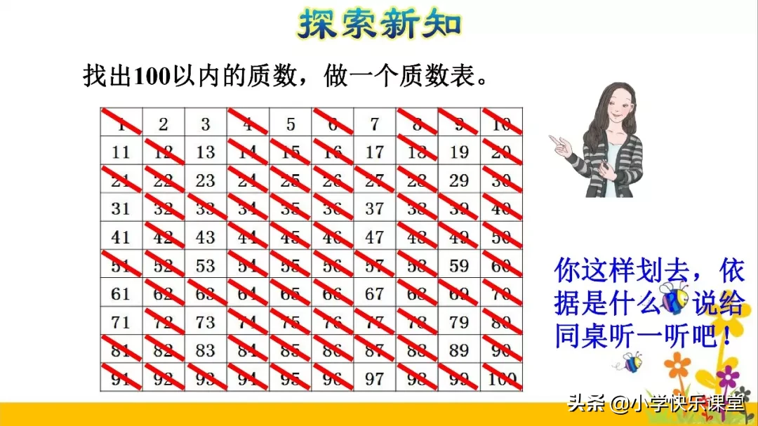 小学数学人教版五年级下册第2章《质数和合数》知识点+图文解读