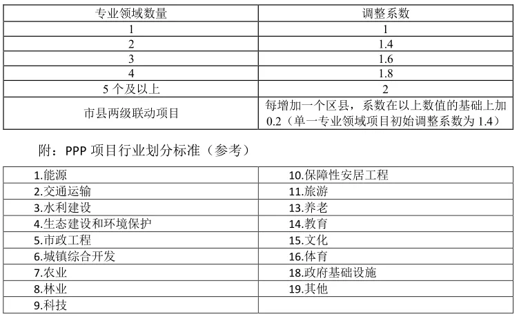 最新工程咨询取费计算公式(2021整理版)