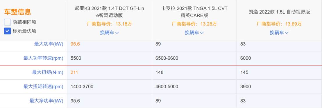 起亚K3车主的自述，说起真话来是一点情面不留