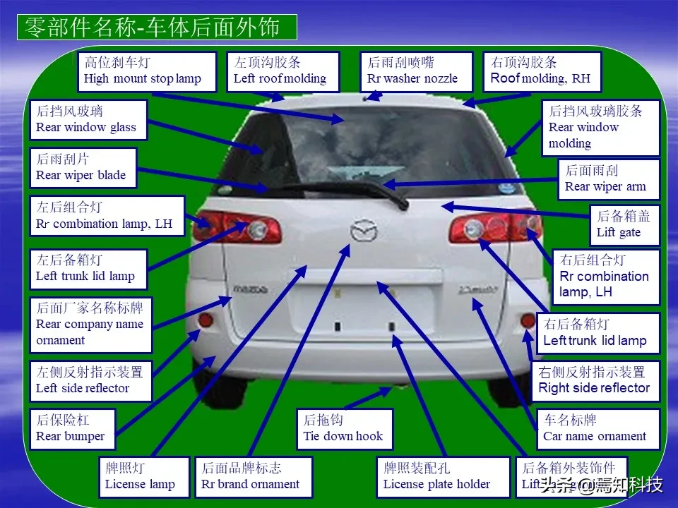 汽车各个部位名称图解高清外观 拆车件网